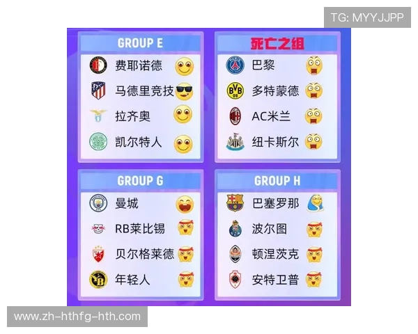 欧冠分组赛抽签规则与各组形势点评