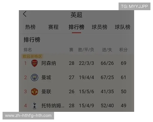 西甲射手榜与积分榜排名间的关系分析